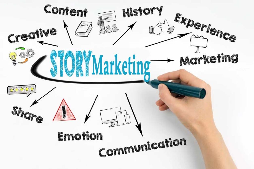 Story Marketing